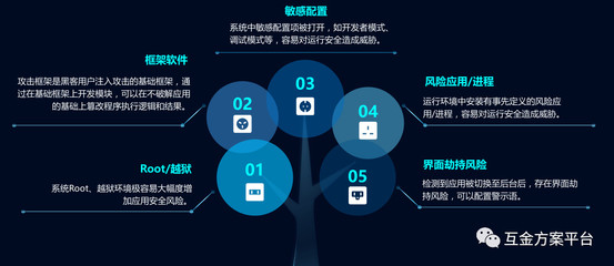 落实《移动金融客户端应用软件安全管理规范》的软件开发建议