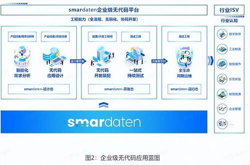 数睿数据亮相2022南京软博会 曹亚东谈“赋能软件，告别内卷”