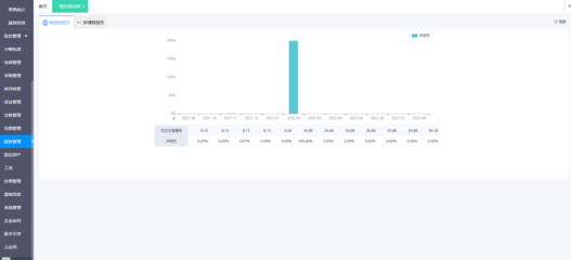 门店记录系统查询软件的开发与应用